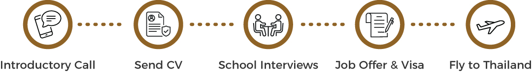 Teacher Recruitment Process
